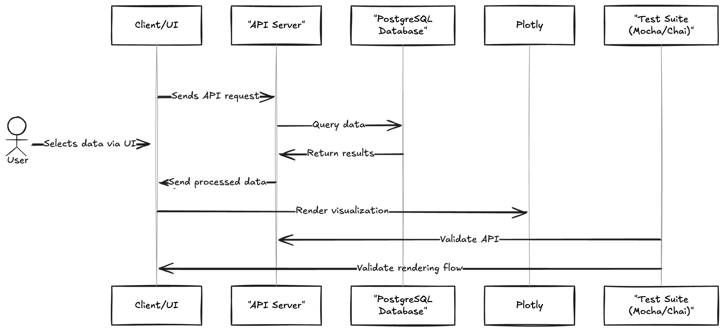 OED Workflow Workflow of OED
