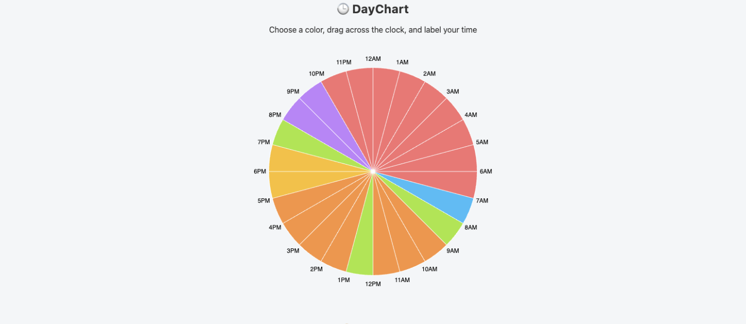 DayChart: Daily Time Tracker