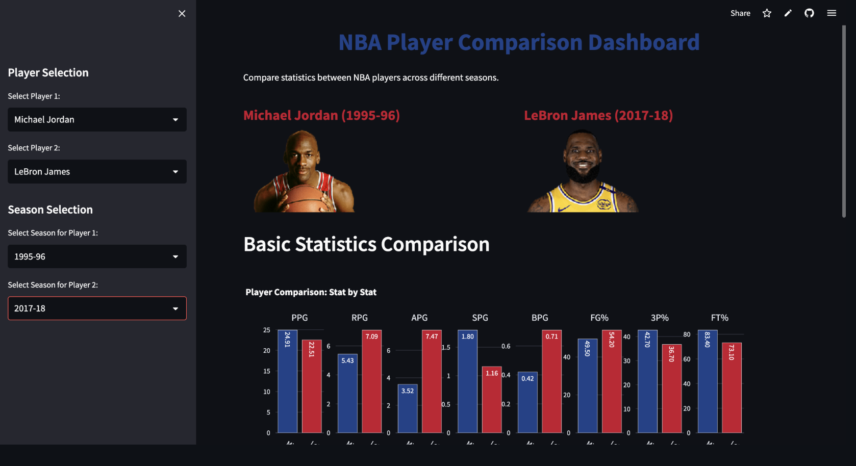 NBA Player Comparison