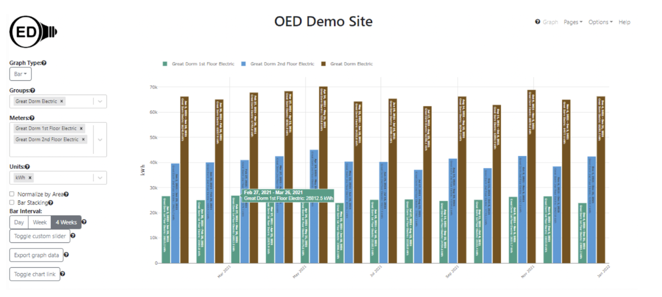 How the Open Energy Dashboard works OED workflow diagram